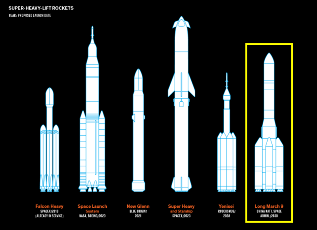 起飞推力4000吨!中国超级火箭一锤定音,消息一出国外直接炸锅