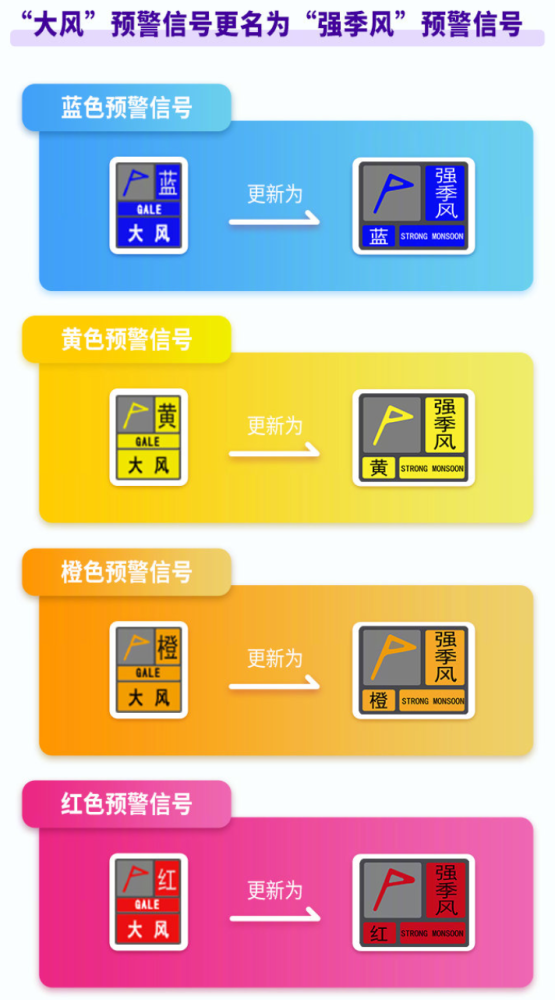 预警分区停课不分区深圳气象新版预警信号下月1日起施行