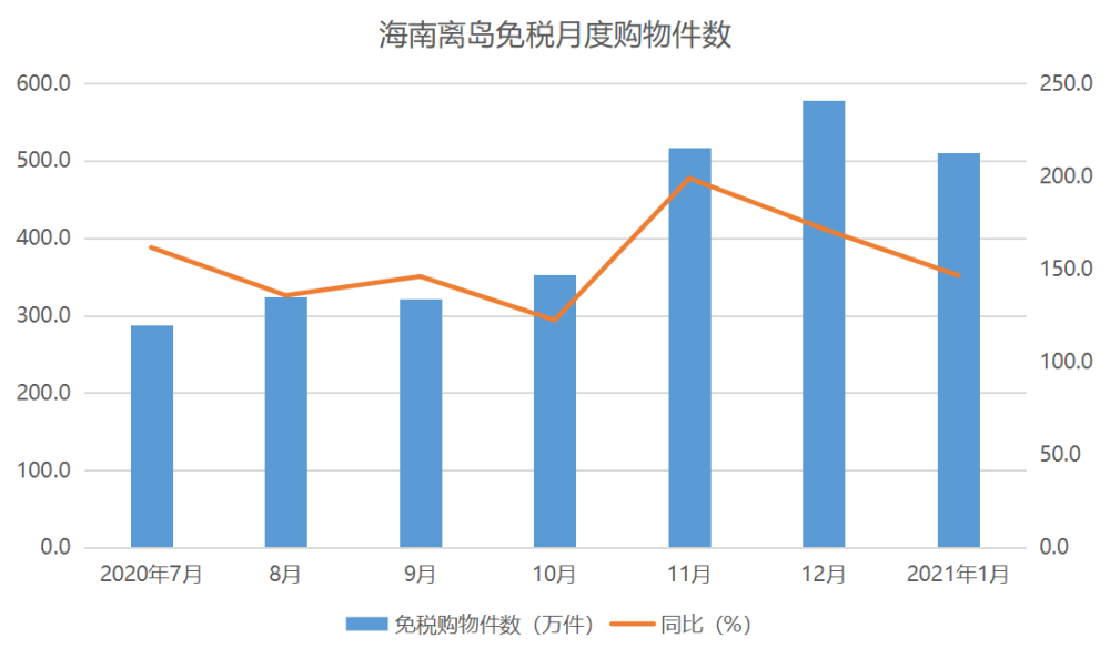 2020年文旅产业gdp占比_直接损失5000亿,企业难扛3个月,文旅产业穿越疫情的 新机会 – 执惠(2)