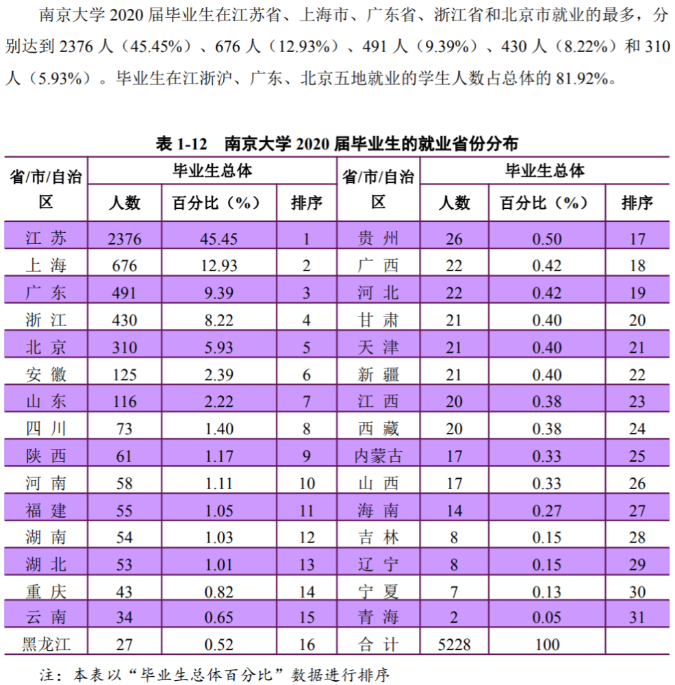 南京软件排名_南京烟