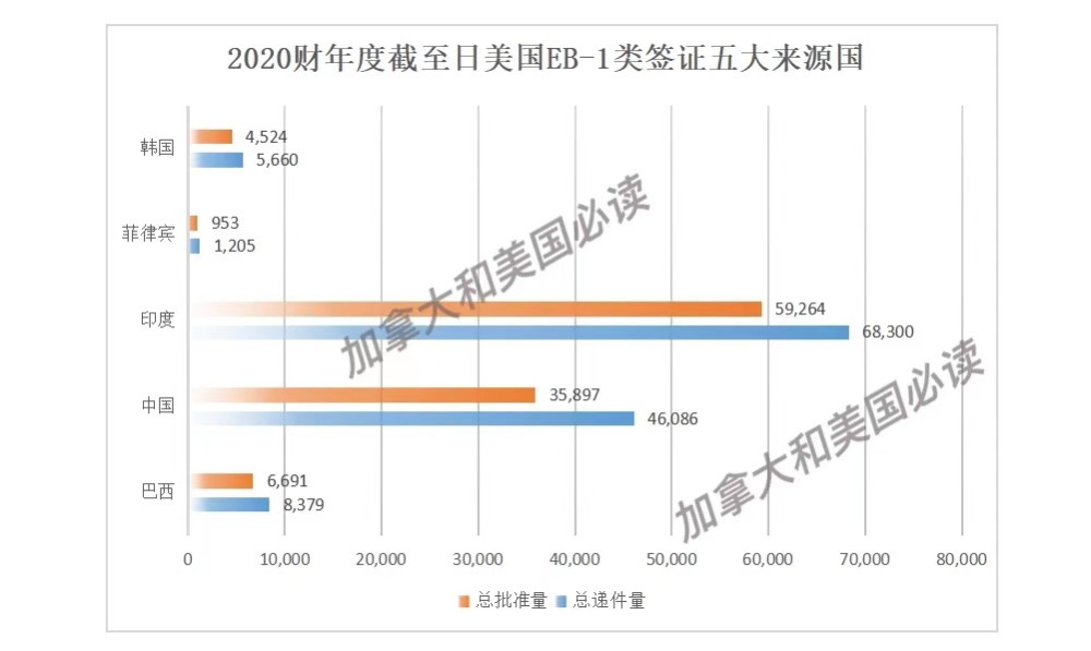 2021年印度人口_印度人口分布(3)