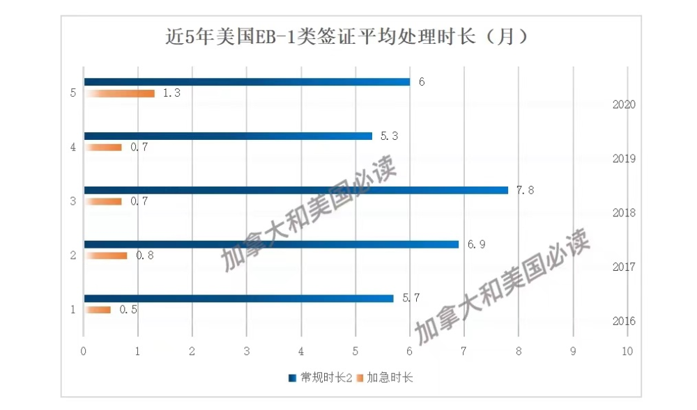 美洲2021年人口_美洲人口结构分布图(3)