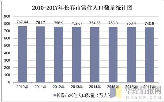 大连各区人口_大连各区划分图(3)