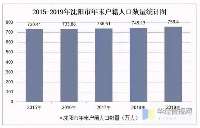 大连各区人口_大连各区划分图(3)