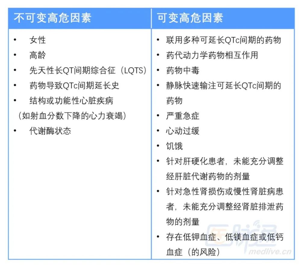 氟哌啶醇与qtc间期延长证据回顾与临床建议文献述评