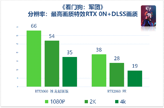 显卡gdp(3)