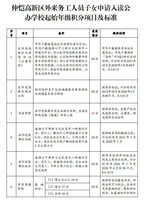 外地人口积分入学_句容外地人口买房限购(2)