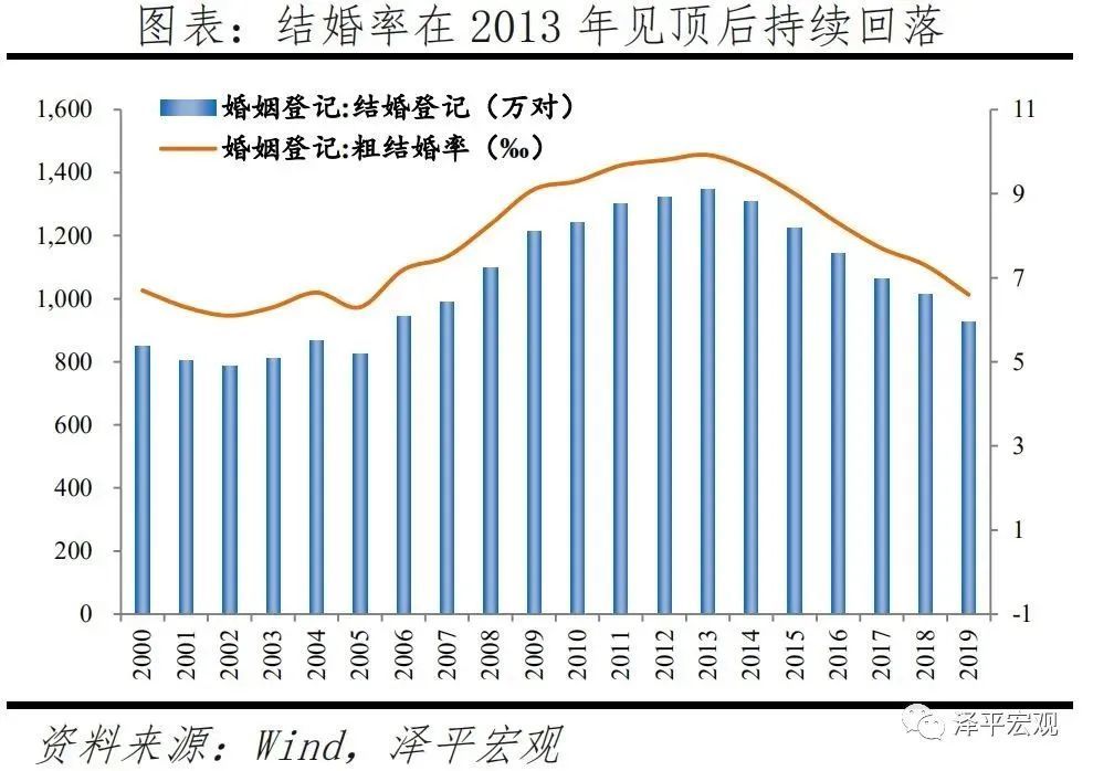 2019年中国人口统计_中国最新人口数据统计(3)