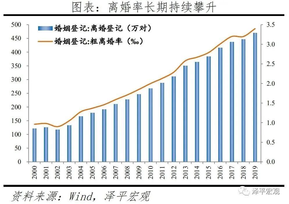 离婚人口_管道时代 的反人性之战(2)