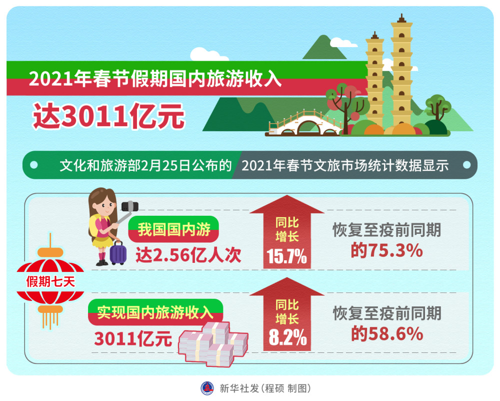 2021年春节国家gdp(3)