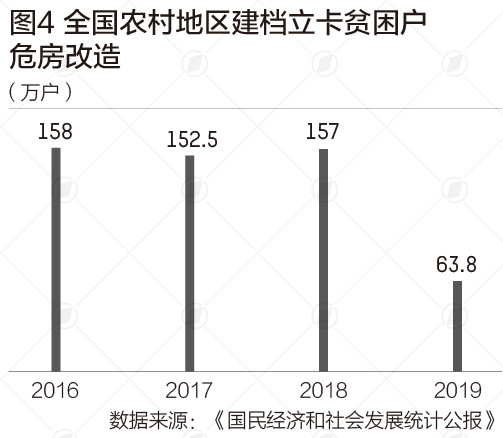 贫困人口消失_贫困人口