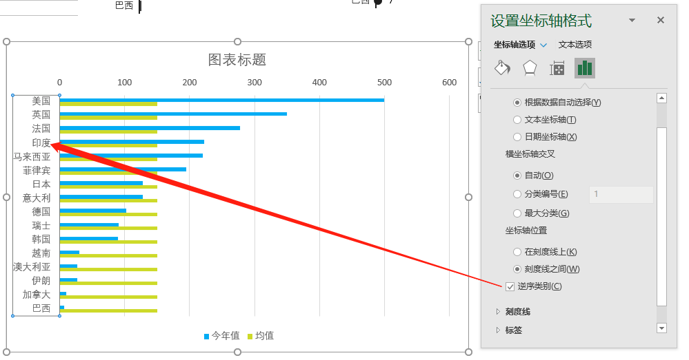 图表插件的魅力:带均线的条形图制作速度对比