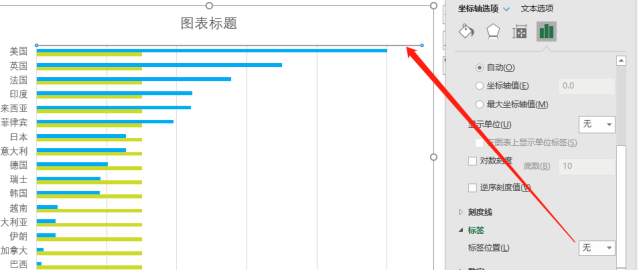 图表插件的魅力:带均线的条形图制作速度对比
