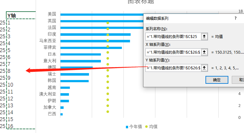 图表插件的魅力:带均线的条形图制作速度对比