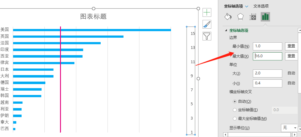 图表插件的魅力:带均线的条形图制作速度对比