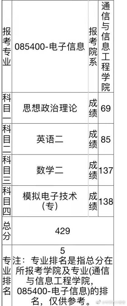 微博人均北大_清华北大图片