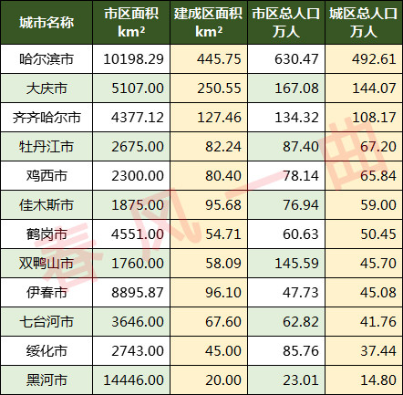 黑龙江省铁力市人口和面积_黑龙江省伊春市铁力市(3)