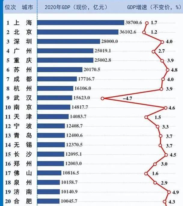 中国GDP十强地级市排名_中国城市gdp2017排名 中国城市2017GDP排名 中国经济十强城市第2页 国内财经(2)