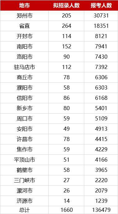 郑州市人口数量2021年_郑州市人口密度图