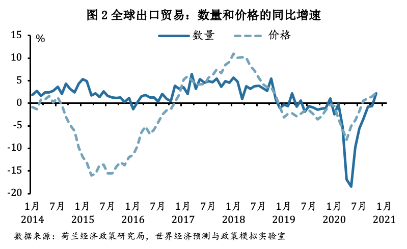 2021年2月份我国的GDP_2021年2月份日历图片