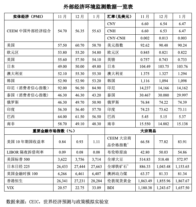2021年2月份我国的GDP_2021年2月份日历图片(2)