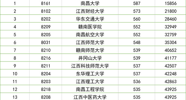 学校大学排名_世界排名前100的大学(2)