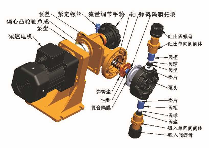 体积小但作用却大的机械设备隔膜泵算一个