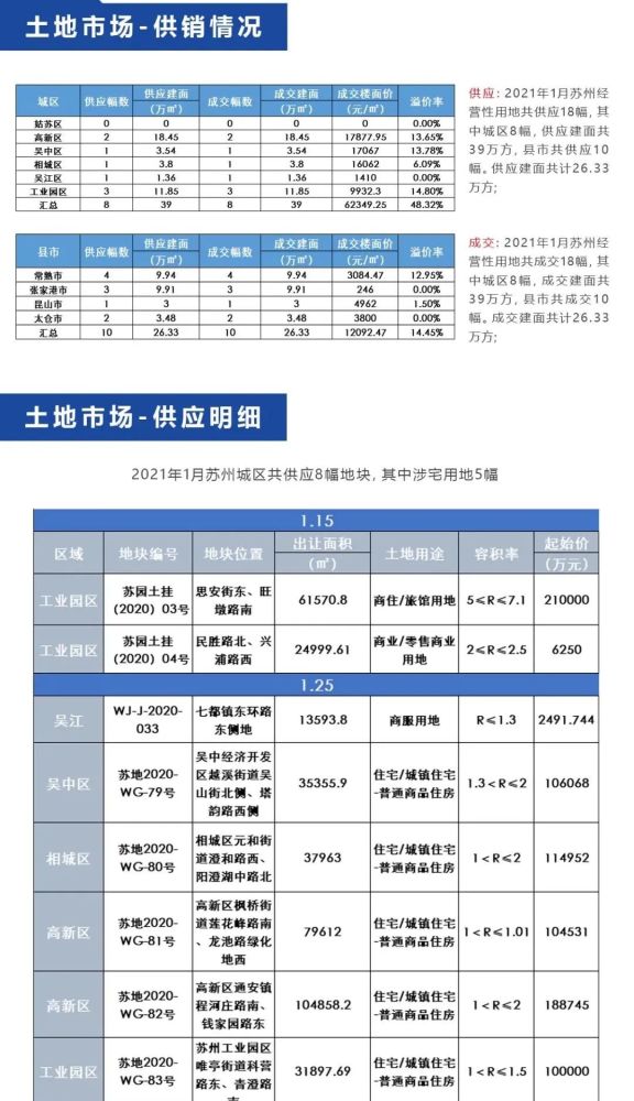 苏州2021年3月gdp_重庆与苏州的2021年前三季度GDP,两者谁更高