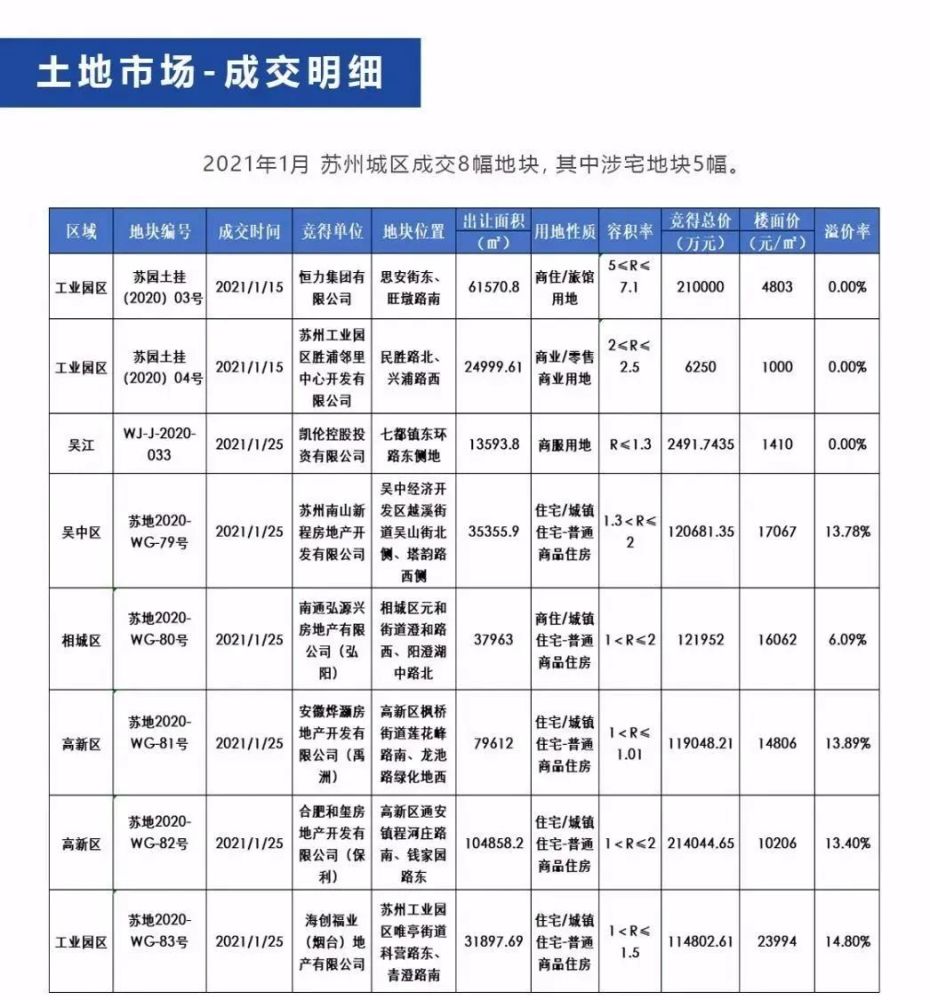 苏州2021年3月gdp_重庆与苏州的2021年前三季度GDP,两者谁更高