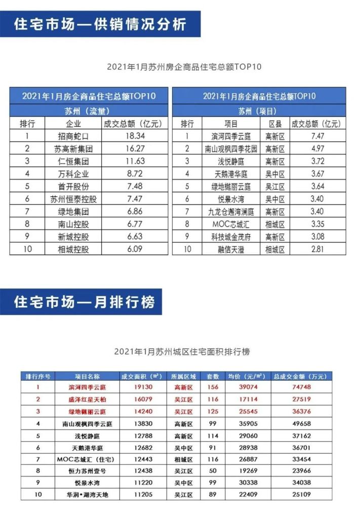 苏州2021年3月gdp_重庆与苏州的2021年前三季度GDP,两者谁更高