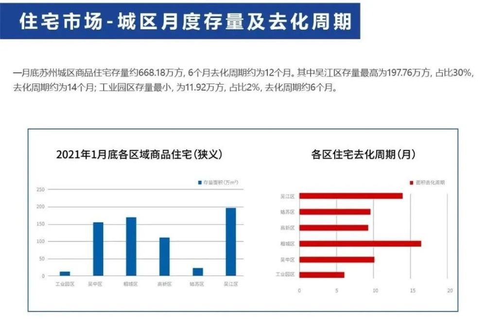 苏州2021年3月gdp_重庆与苏州的2021年前三季度GDP,两者谁更高