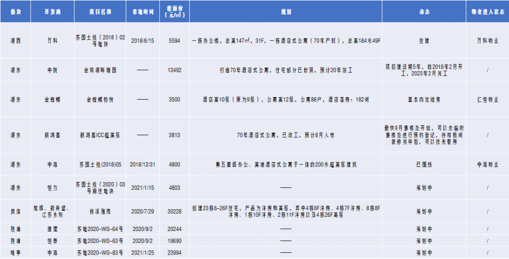 苏州2021年3月gdp_重庆与苏州的2021年前三季度GDP,两者谁更高