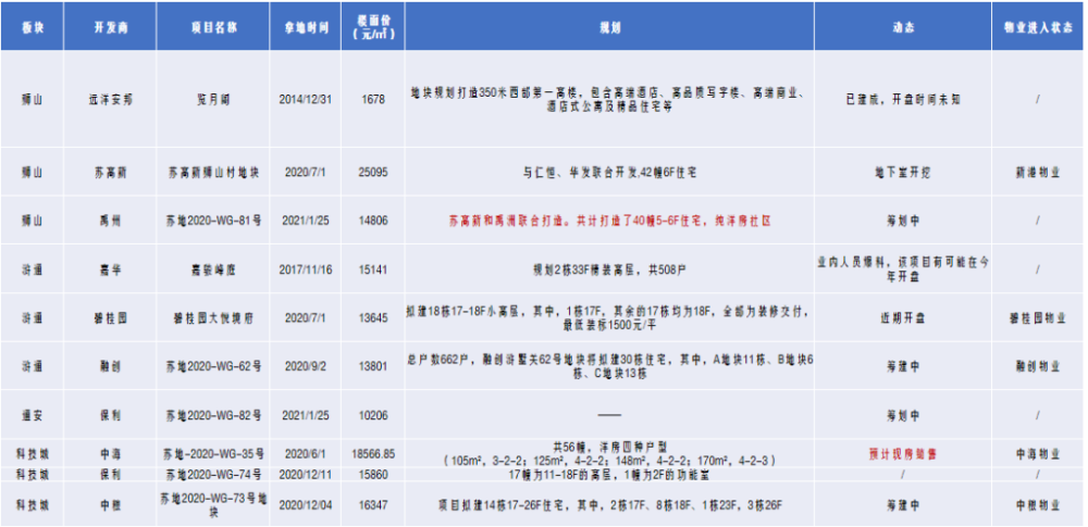 苏州2021年3月gdp_重庆与苏州的2021年前三季度GDP,两者谁更高