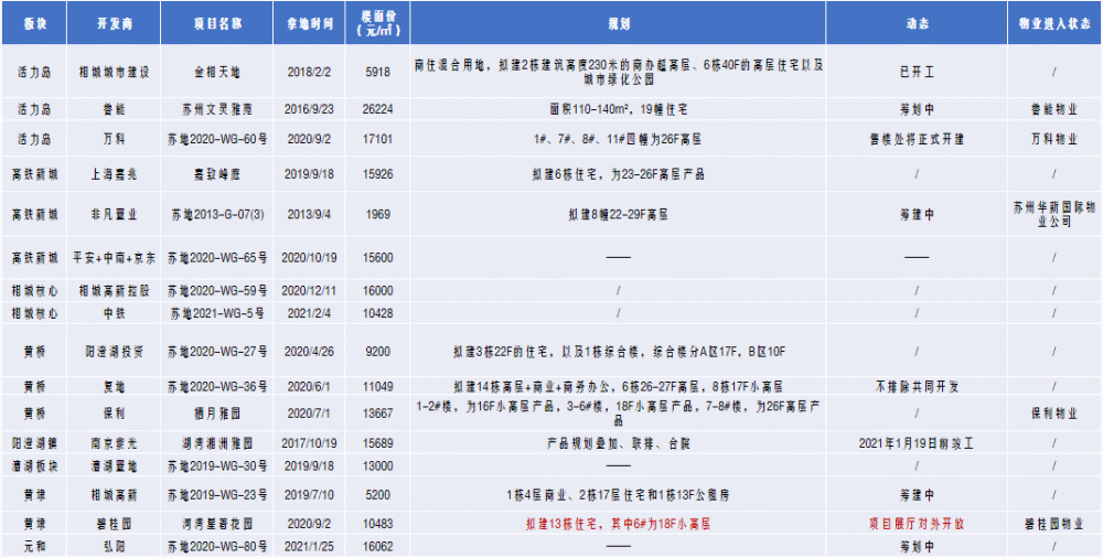 苏州2021年3月gdp_重庆与苏州的2021年前三季度GDP,两者谁更高