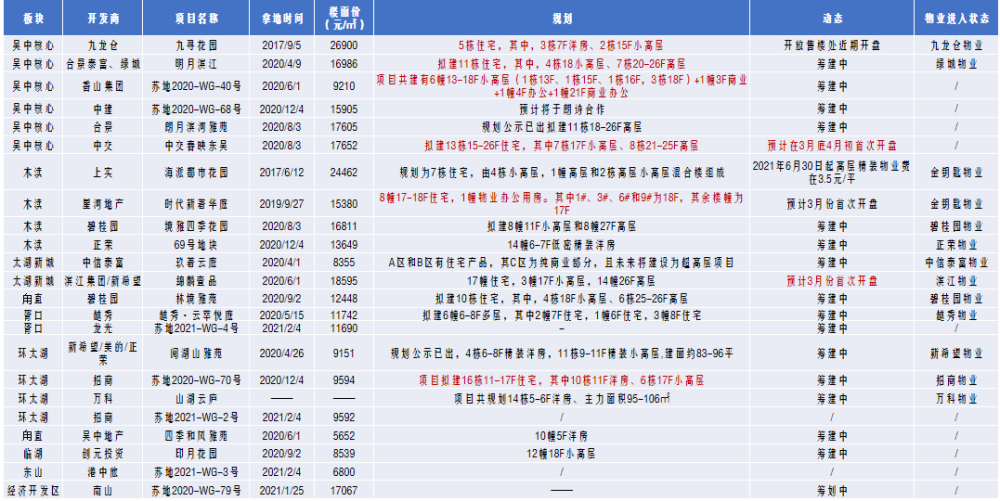 苏州2021年3月gdp_重庆与苏州的2021年前三季度GDP,两者谁更高