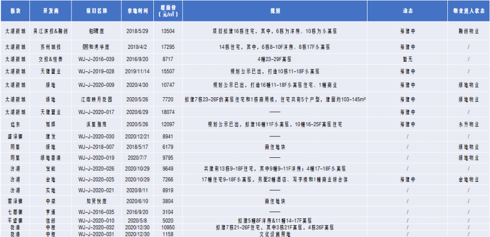 苏州2021年3月gdp_重庆与苏州的2021年前三季度GDP,两者谁更高