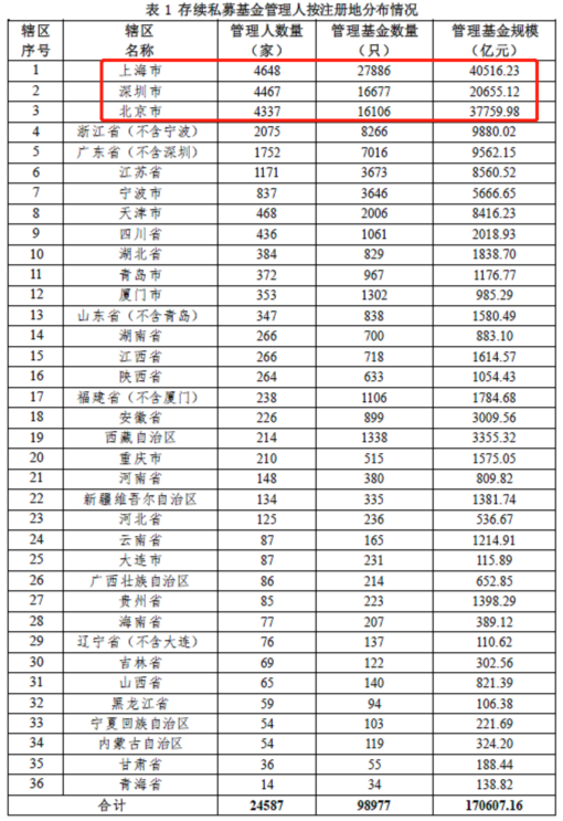 深圳私募公司排名_深圳私募经理王炜照片(3)
