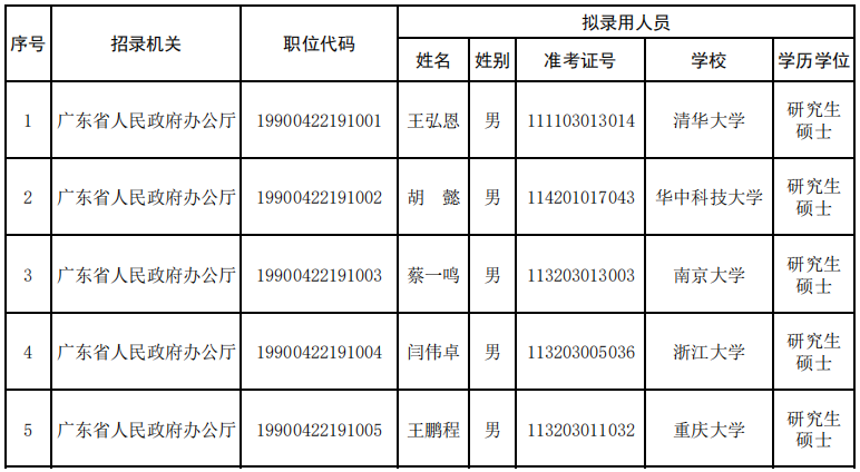 广东省人口排名2021_广东省流动人口暂住证(2)