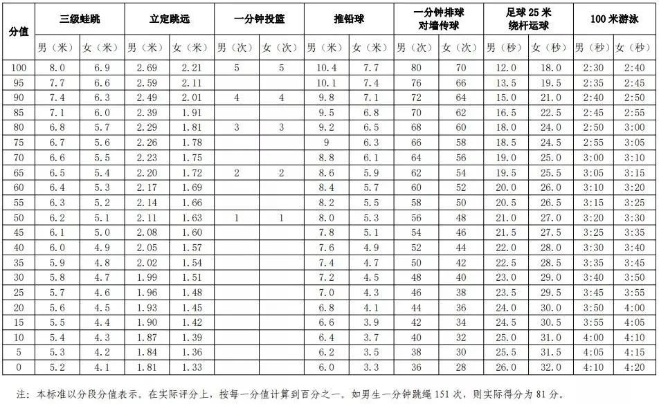 侧向滑步推铅球动作_侧向滑步推铅球表格式教案_侧向滑步推铅球表格式教案