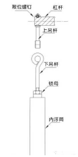 11,智能电浮筒液位计