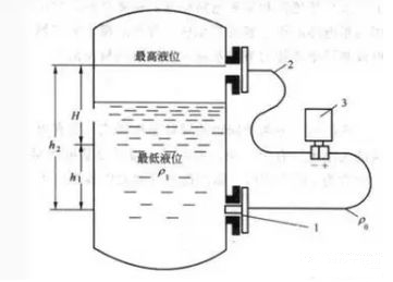 19,差压式液位计(双法兰液位计)