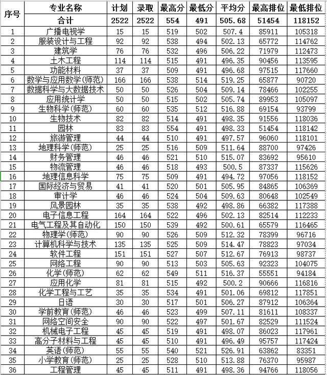 英语师范排名_华南师范大学(3)