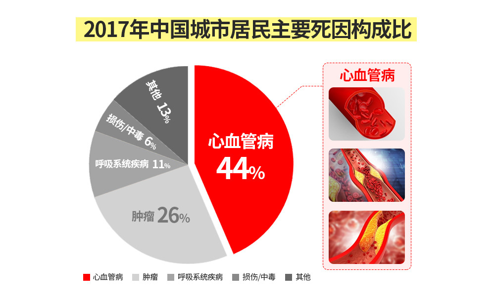 虾青素和欧米茄3omega3怎么补三高人群吃什么食物好