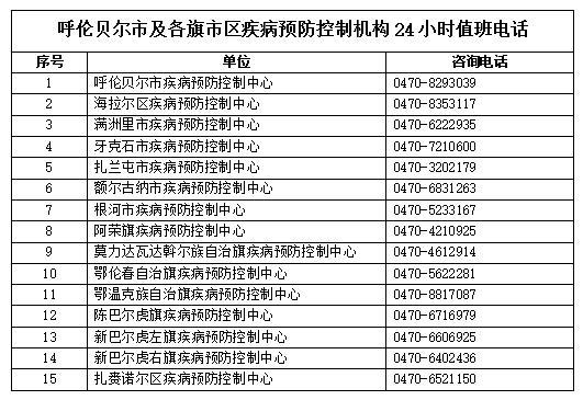 呼伦贝尔2021人口_呼伦贝尔大草原图片(3)