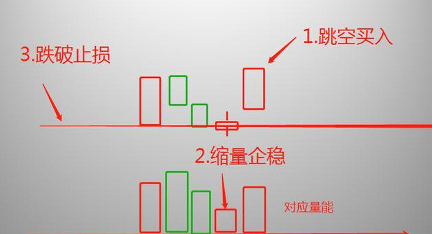 中国股市:读懂k线组合形态,谈谈"四部曲"走势,散户必看