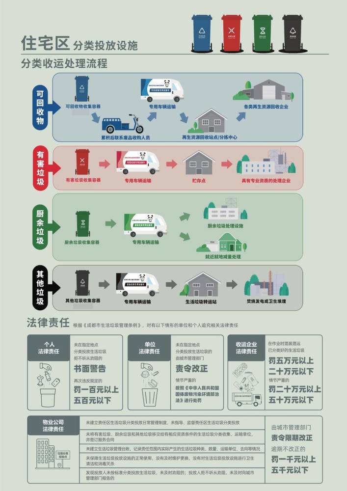 你学会了吗?成都市生活垃圾分类投放指南来了(图)