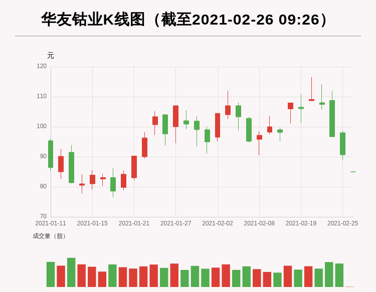 华友钴业:牛人重仓股,业绩增长,3日内股价跌幅超过20%