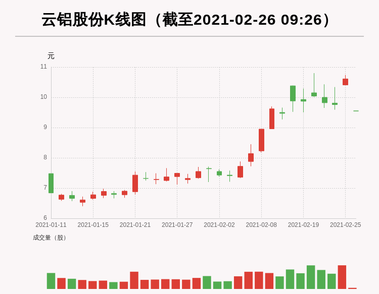 云铝股份:牛人重仓股,业绩增长,近日首次出现跌停板