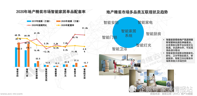 据奥维云网监测数据显示,2020年智能家居系统行业top5品牌为:uiot超级