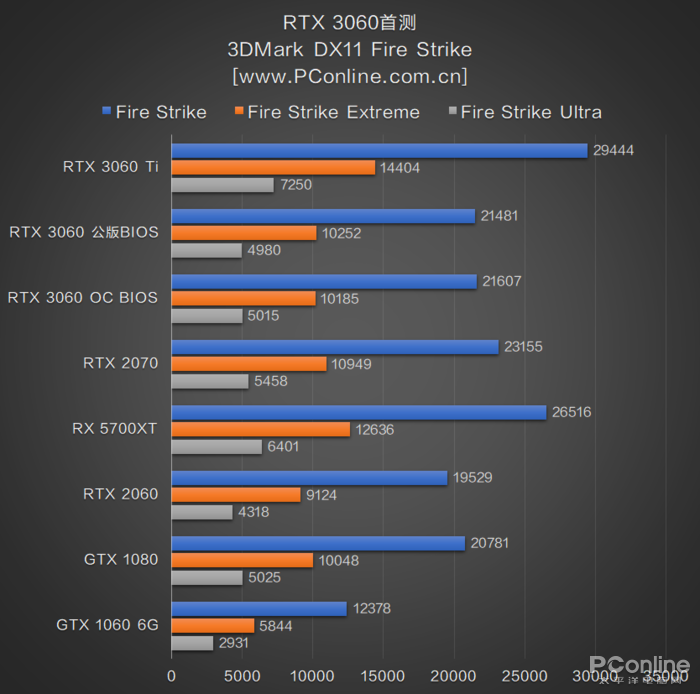 rtx 3060 ultra w oc 12g默认搭载两个bios,我们截取了gpu-z中显卡的